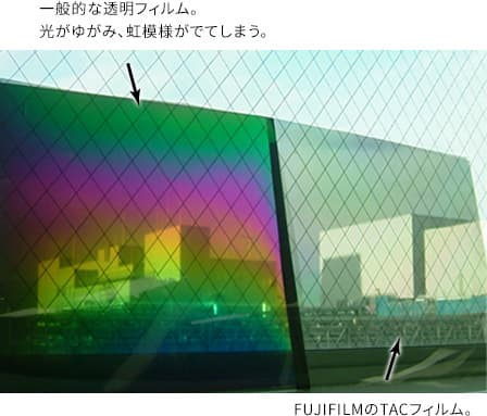 TACフィルムとの比較 一般的な透明フィルムは光がゆがみ、虹模様がでてしまう